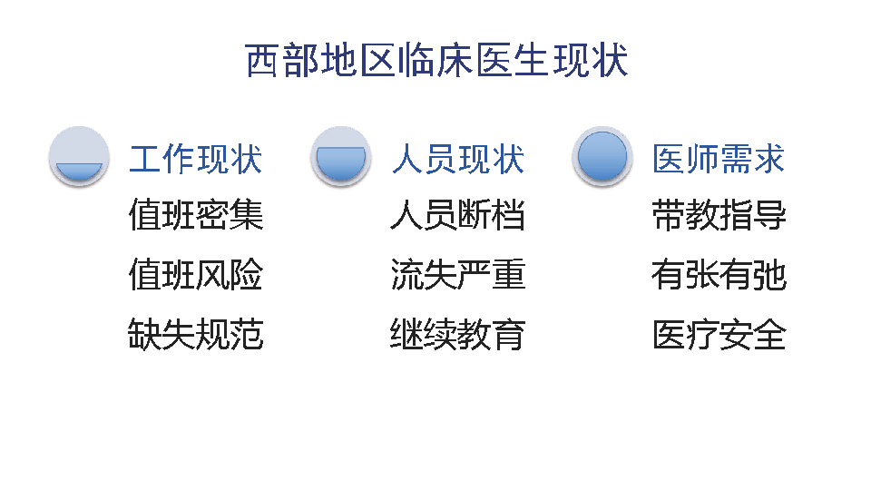 临床医生的成长-从被动到主动