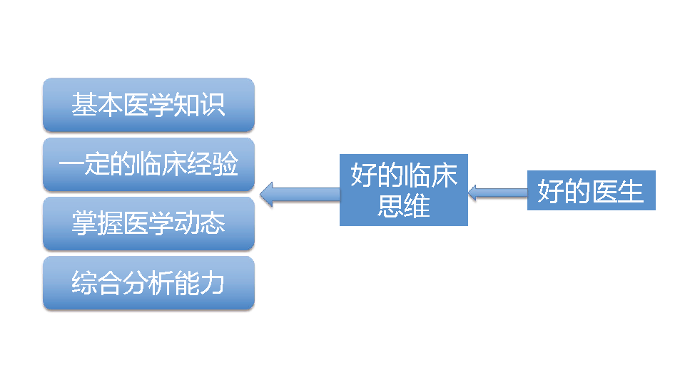 临床医生的成长-从被动到主动