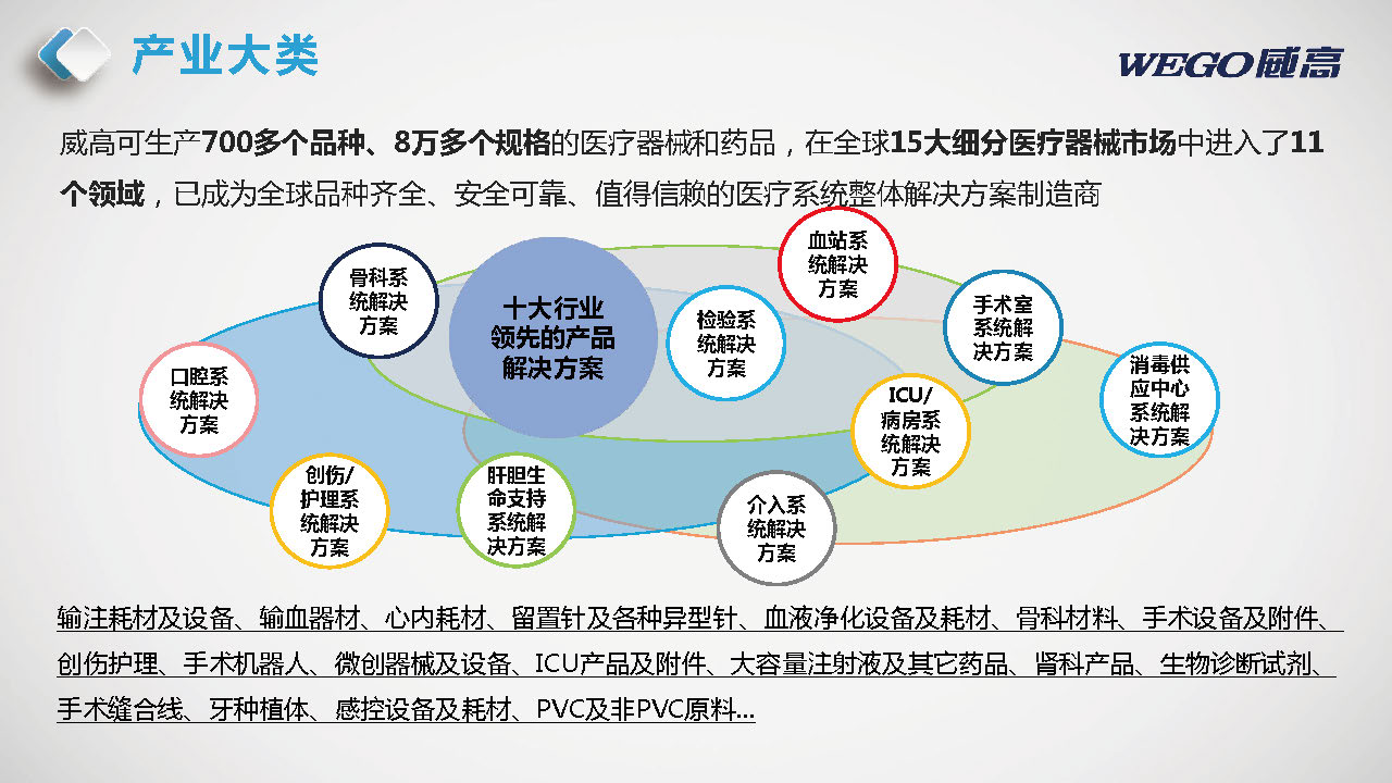 一站式医疗物资供应解决方案