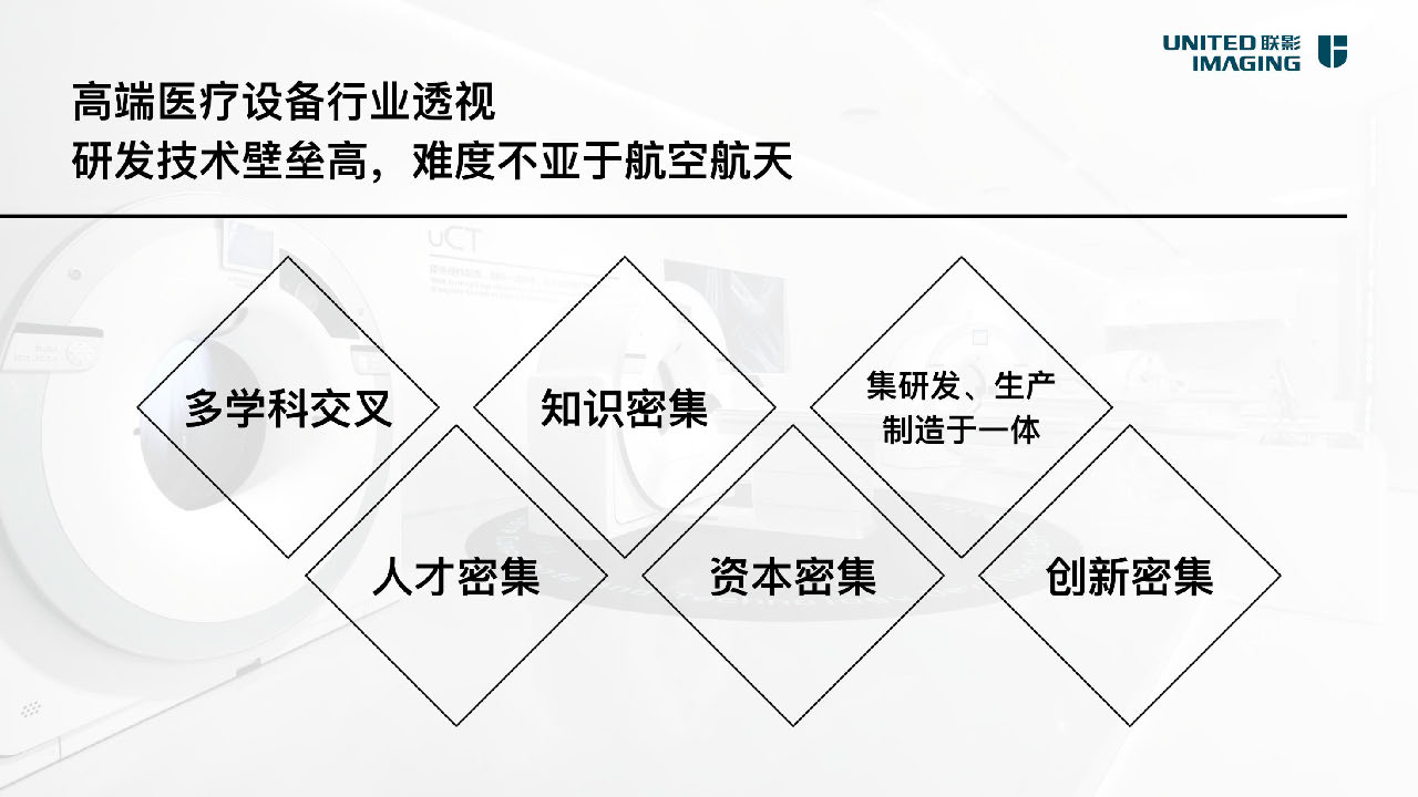 联影医疗技术集团有限公司