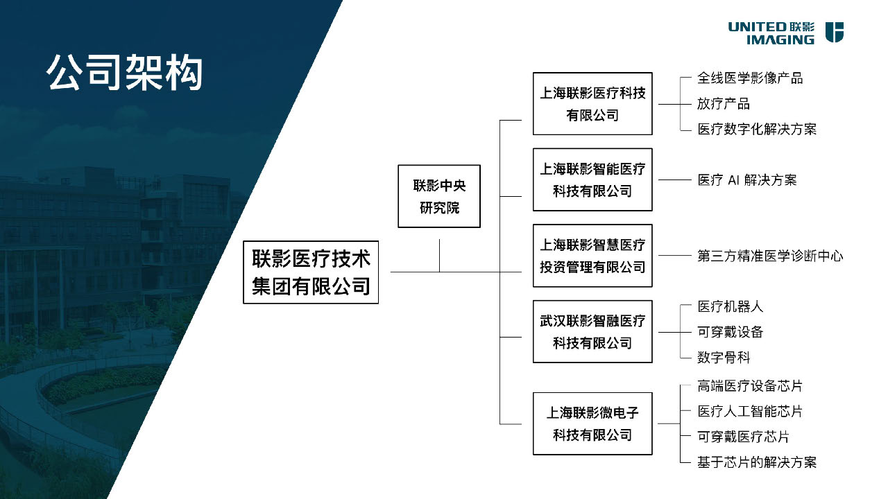 联影医疗技术集团有限公司