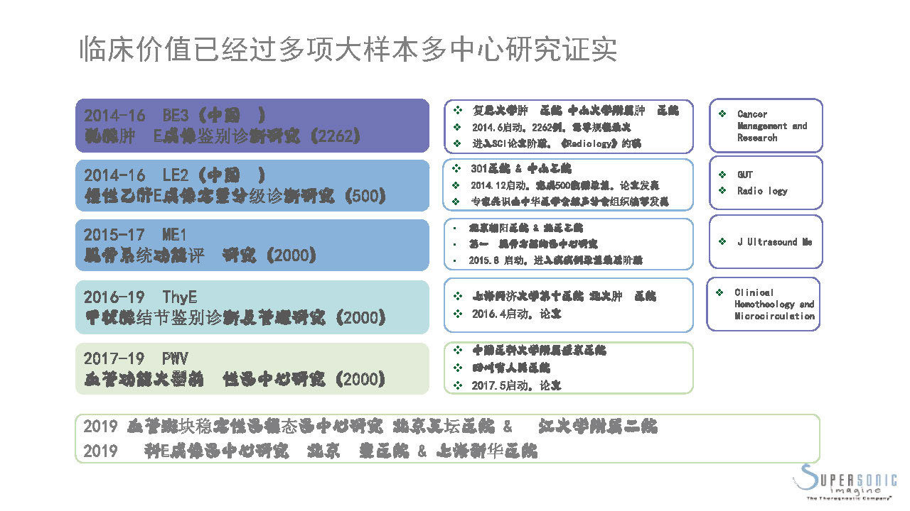 超声进入5G时代